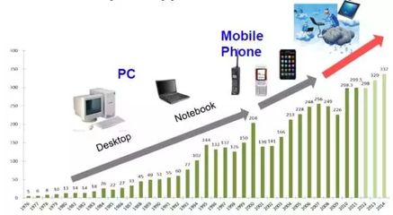 博通收購(gòu)高通背后的深度分析 科技巨頭博弈與行業(yè)變革